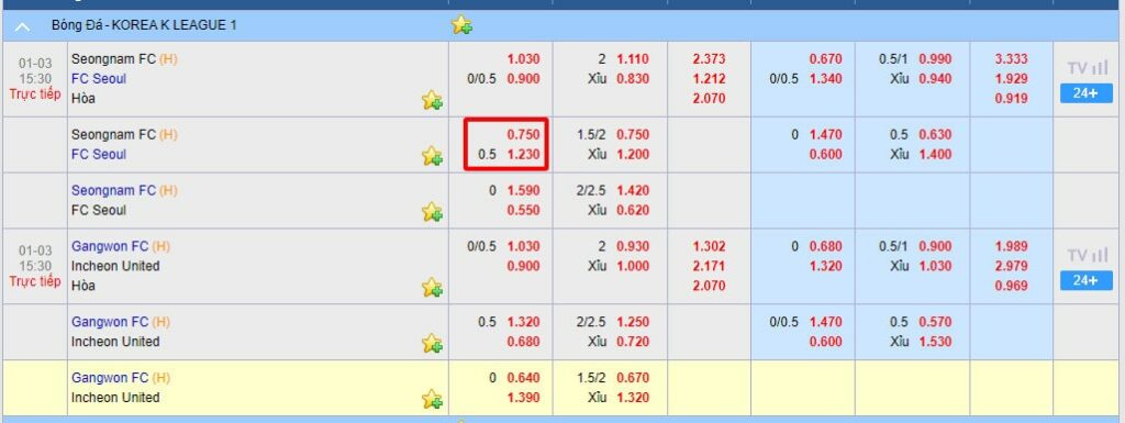 Kèo 0.5 là gì ? Cách đánh kèo chấp 1/2 hủy diệt nhà cái 3 Kinh nghiệm kèo chấp 0.5