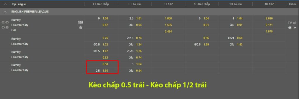 Kèo 0.5 là gì ? Cách đánh kèo chấp 1/2 hủy diệt nhà cái 1 Kèo chấp 0.5