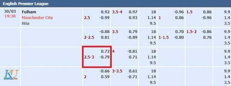Kèo chấp 2 3/4 - là sao ? Mẹo đánh kèo 2.75 hiệu quả 2 Cách tính tiền kèo chấp 2.5-3, 2.75