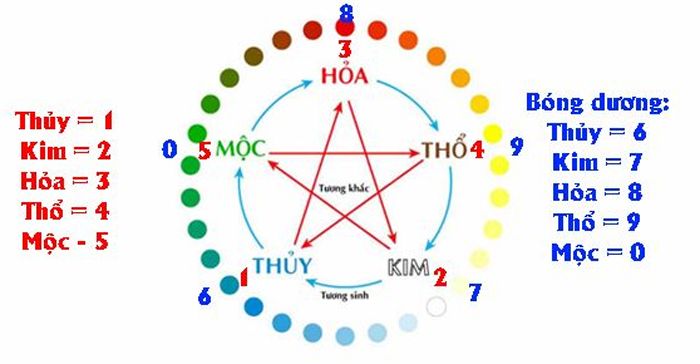 Soi chính xác bóng âm bóng dương - Cách tính bóng âm bóng dương 2 Hãy áp dụng thử các mẹo dưới đây nhé