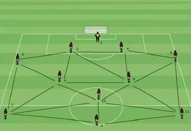 Tiki taka là gì ? Có những điều gì cần biết về Tiki taka? 2 Quy tắc 6 giây trong Tiki taka
